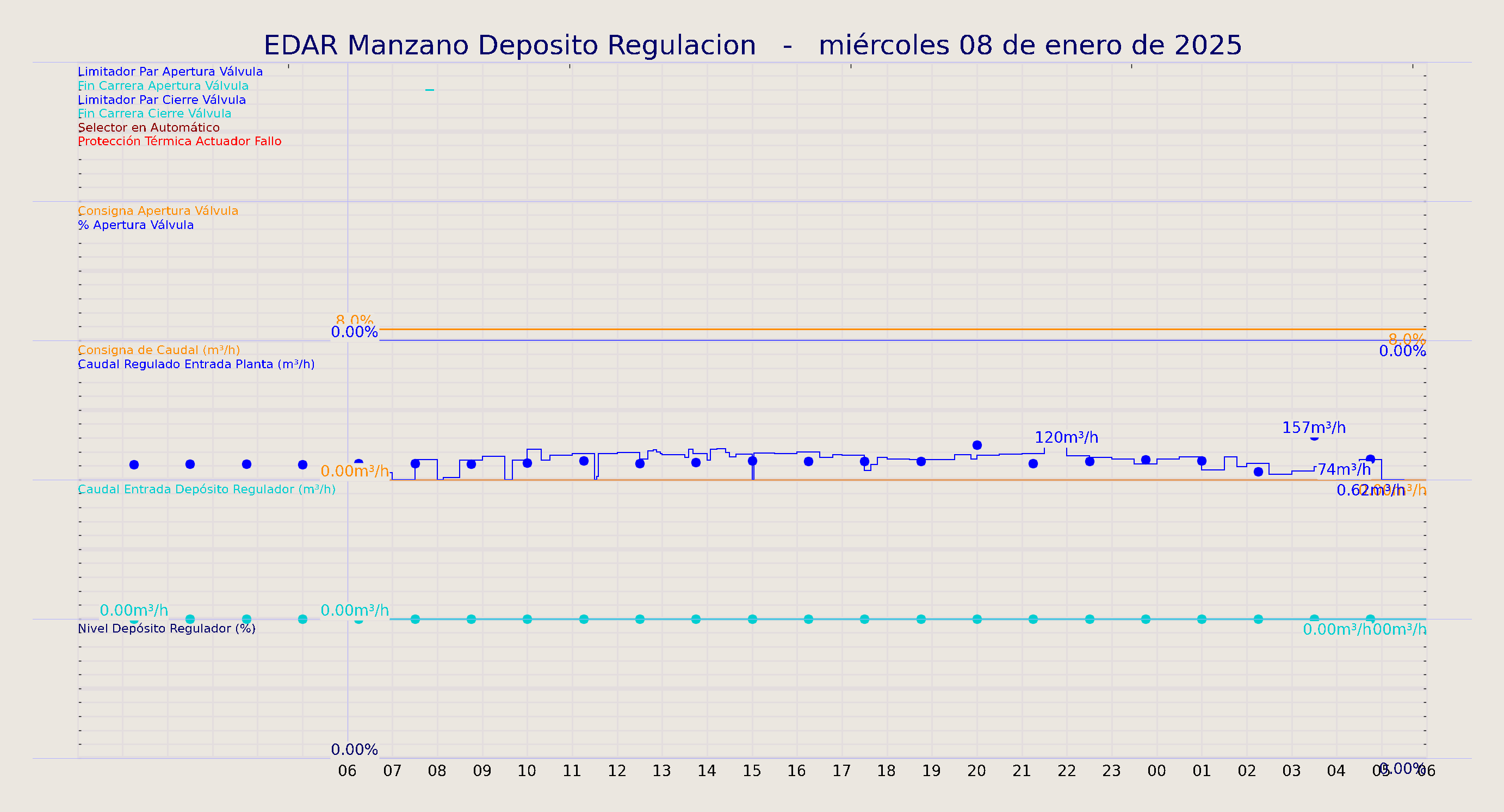 ../../imagenes/vid/2025/EDAR Manzano Deposito Regulacion/2025-01-08 EDAR Manzano Deposito Regulacion.png